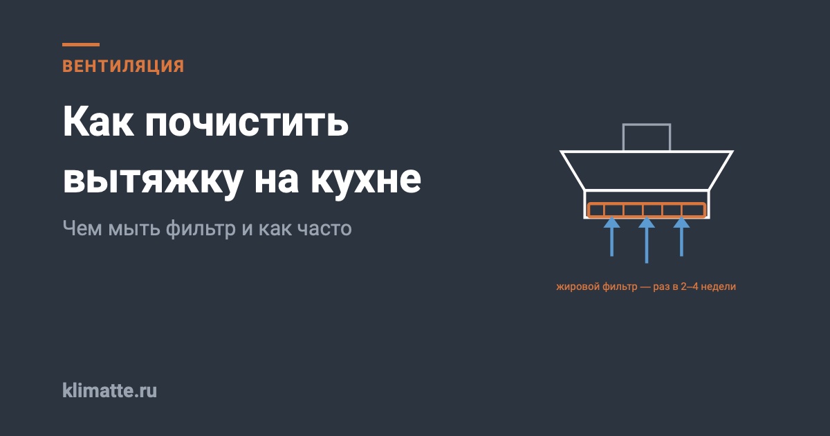 Устройство кухонной вытяжки: какие узлы чистят и с какой периодичностью